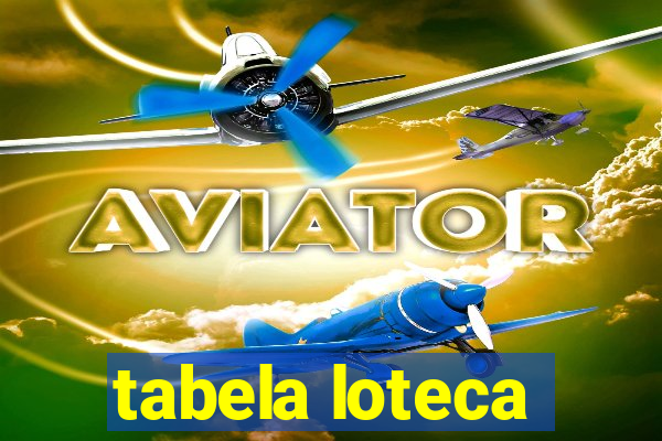 tabela loteca